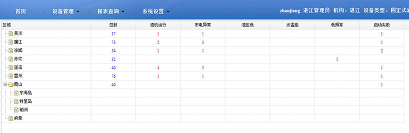 長沙智尚電氣有限公司,長沙斷電傳感器銷售,基站發(fā)電控制箱