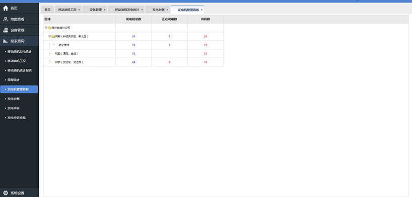 長(zhǎng)沙智尚電氣有限公司,長(zhǎng)沙斷電傳感器銷售,基站發(fā)電控制箱