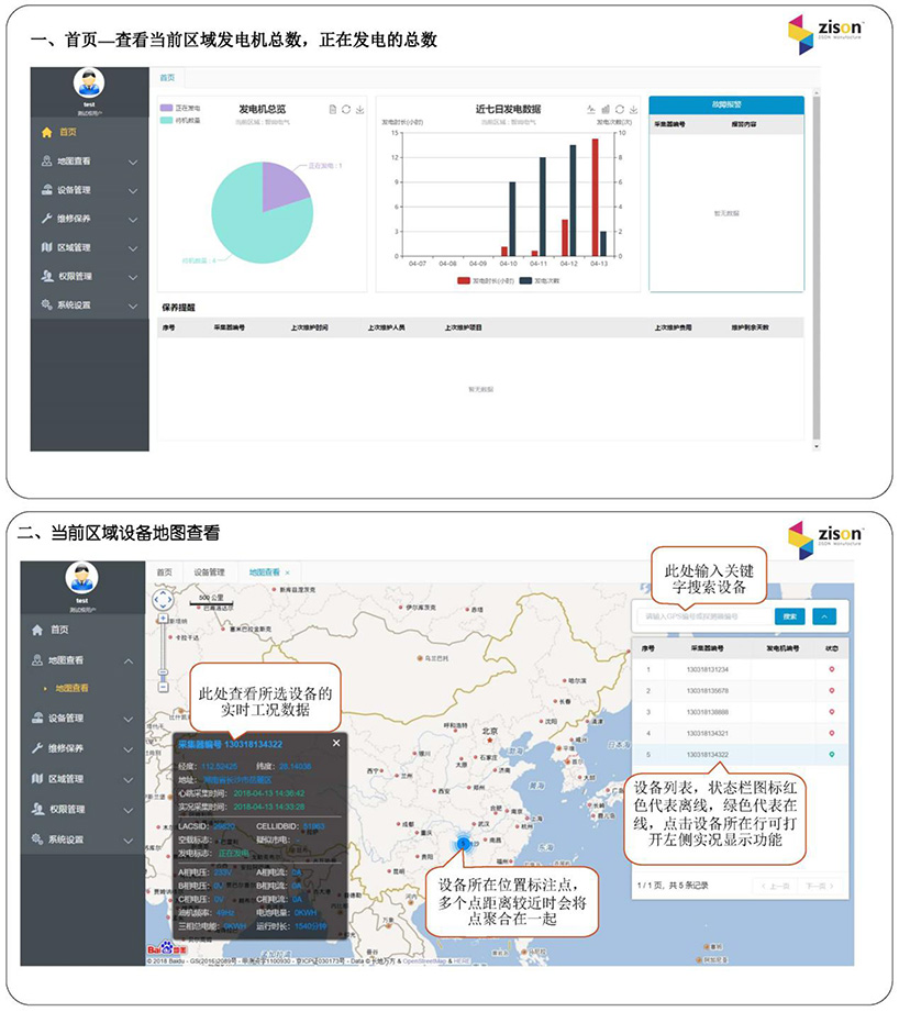 斷電傳感器,數(shù)據采集器,發(fā)電控制箱,控制器