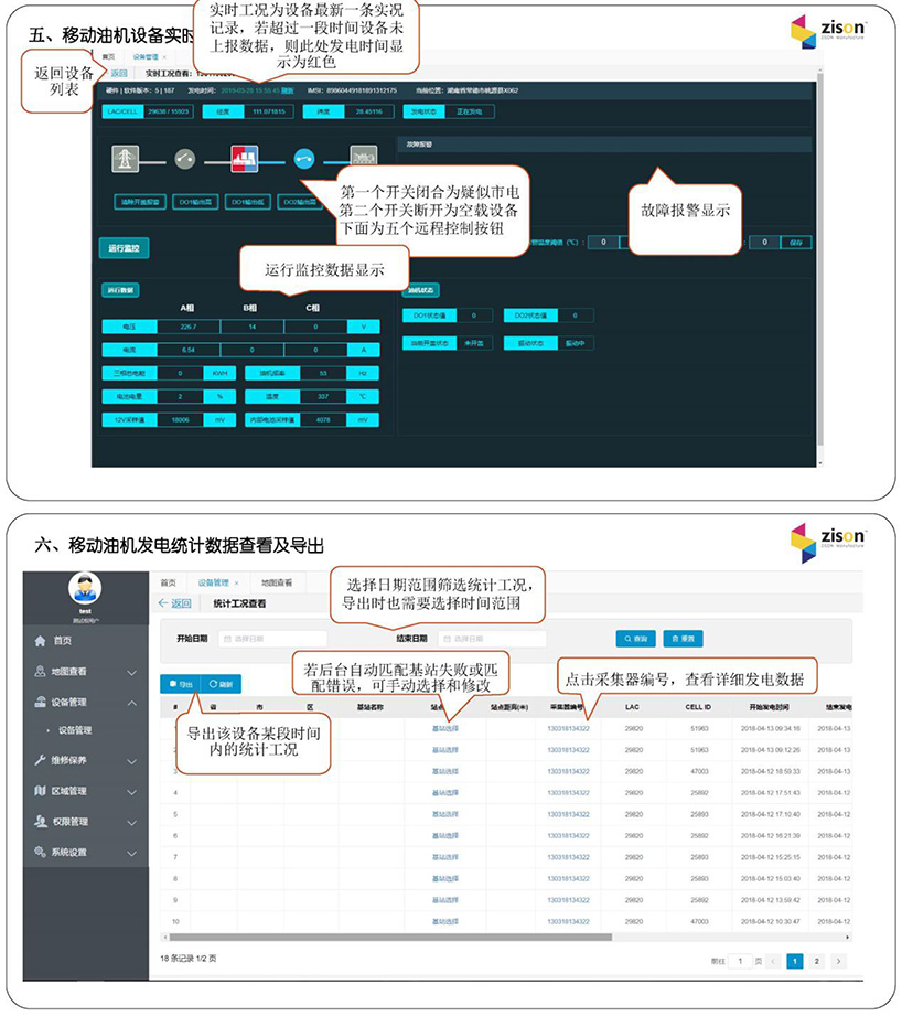 斷電傳感器,數(shù)據采集器,發(fā)電控制箱,控制器