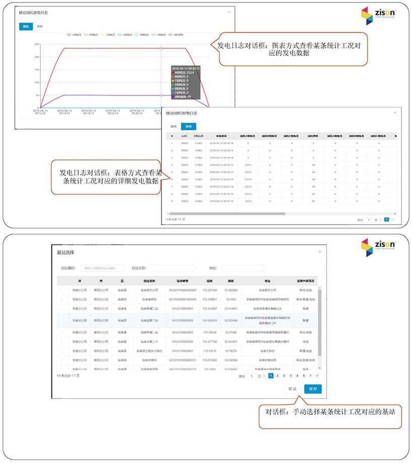 斷電傳感器,數(shù)據采集器,發(fā)電控制箱,控制器